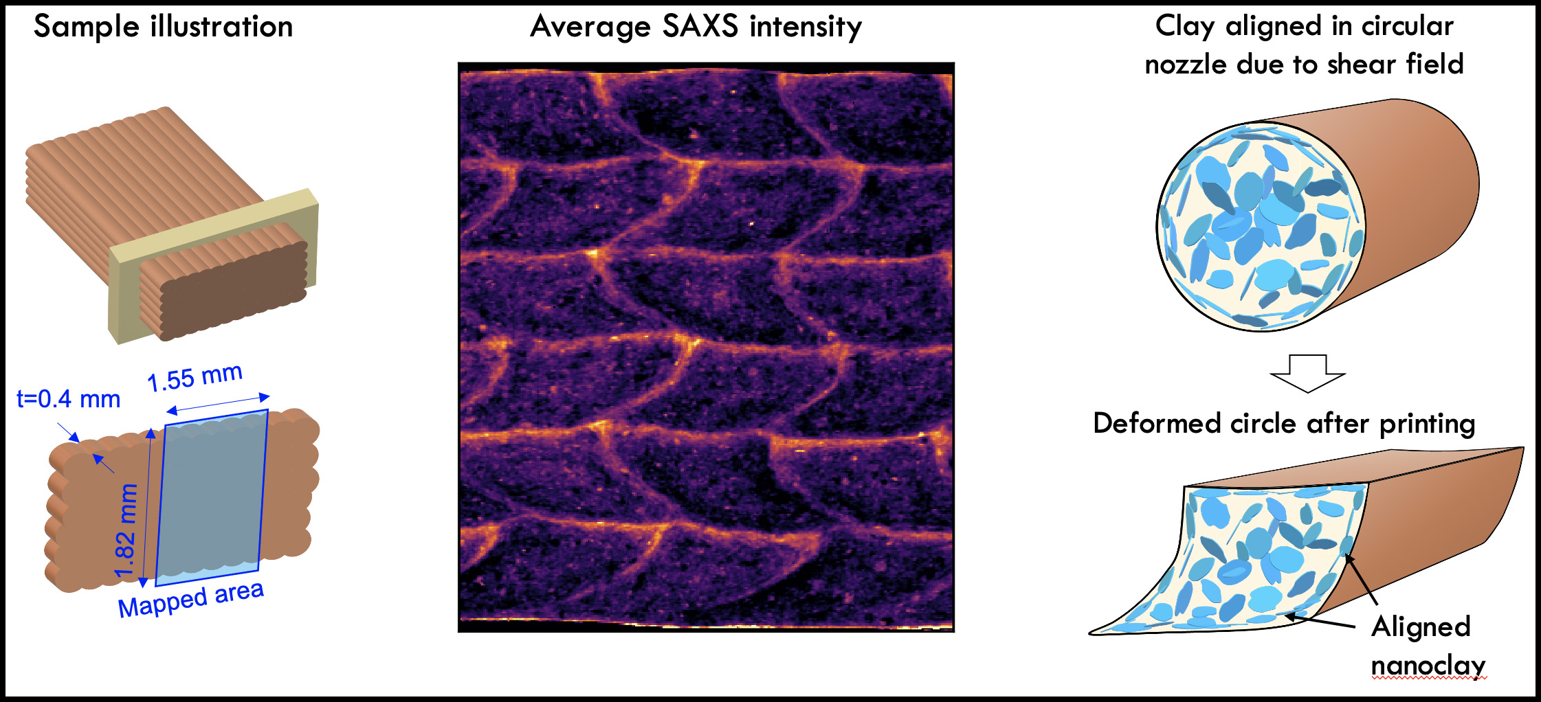 Revealing Filler Morphology in 3DPrinted Thermoset by